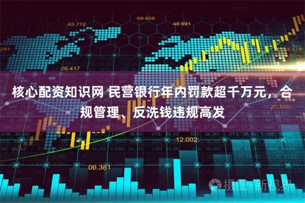 核心配资知识网 民营银行年内罚款超千万元，合规管理、反洗钱违规高发